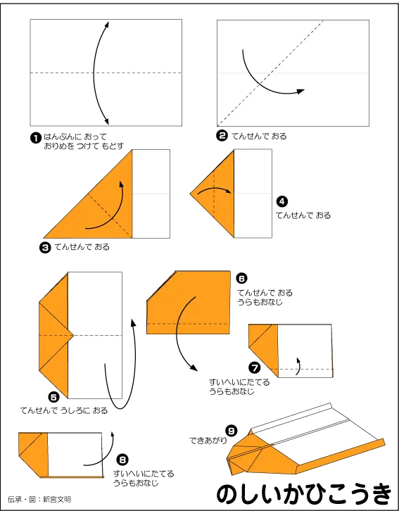 Hướng dẫn gấp Máy bay giấy 1 - Gấp giấy Origami diagram