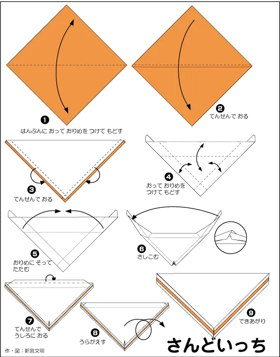 Hướng dẫn gấp Bánh sandwich - Gấp giấy Origami diagram